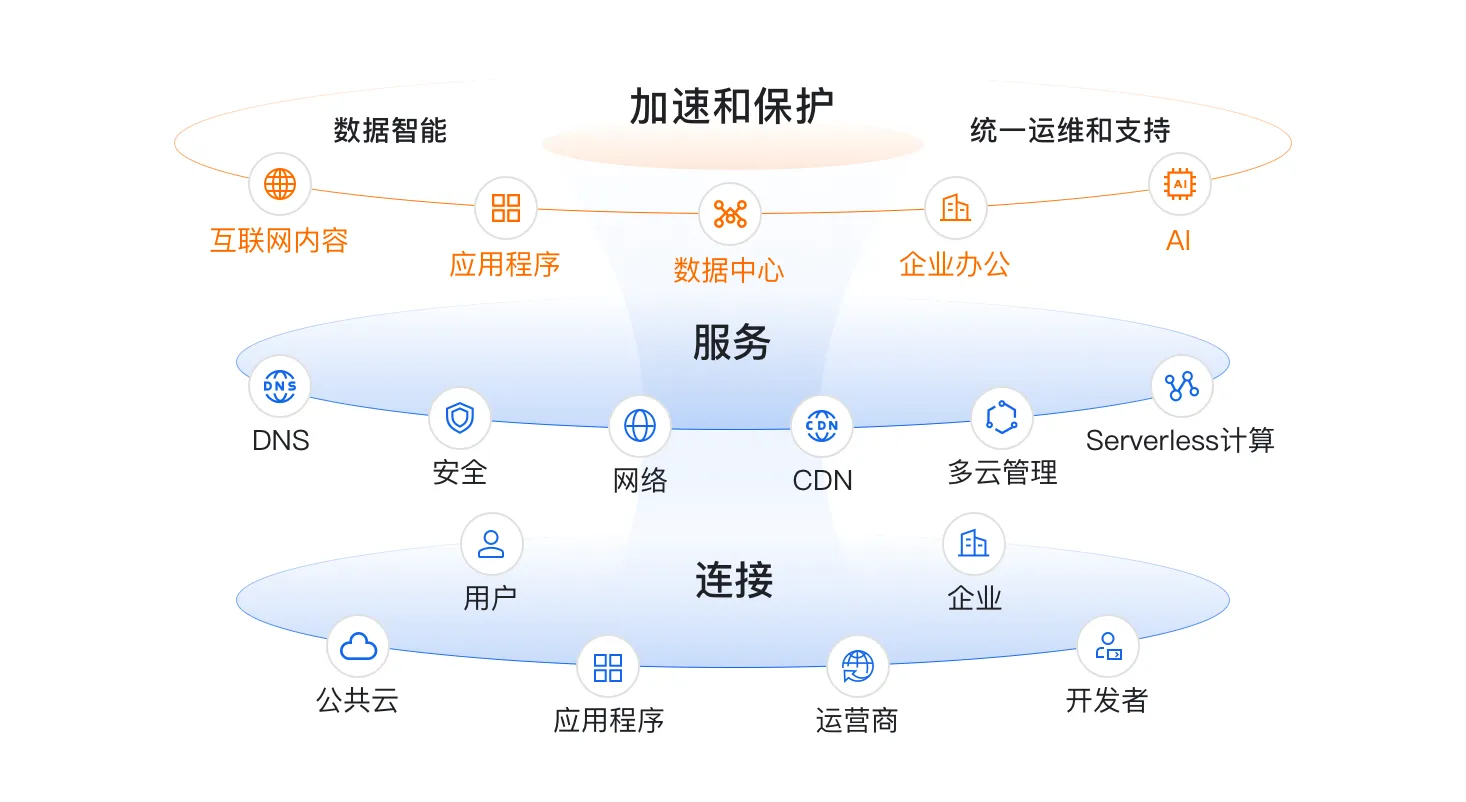电商行业网络防御流量压力应对方案